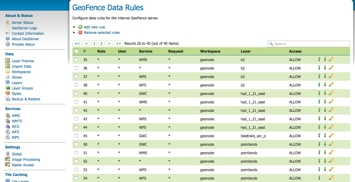 Unable to see a newly added layer in Geoserver in Geonode · Issue #4718 ...