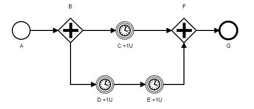 Improve handling of time in randomly generated processes · Issue #6568 ...