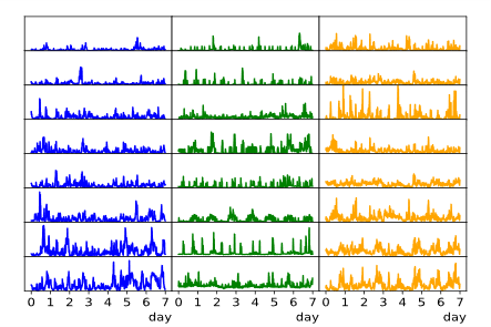Github Syntheticdatagenerationandsharing Sdg Algorithms Data Github Syntheticdatagenerationandsharing Sdg Algorithms Data
