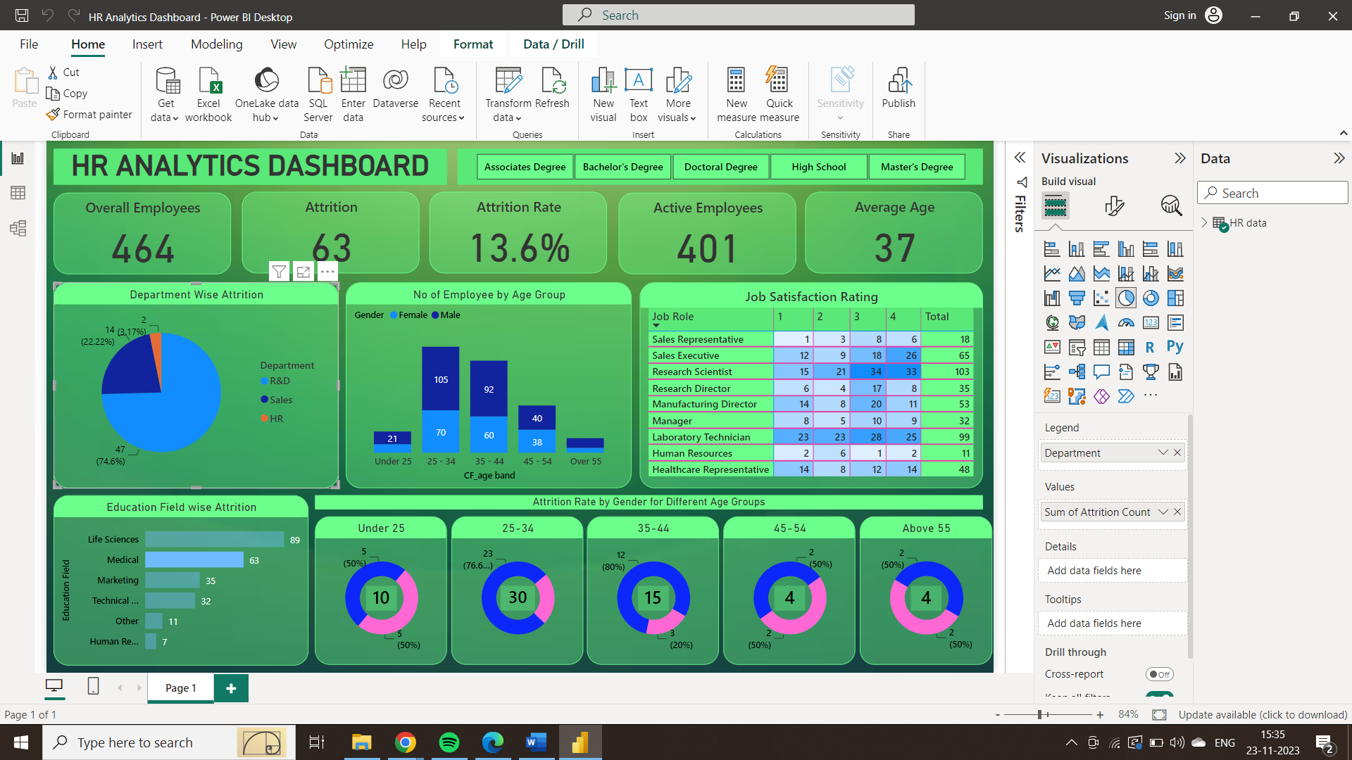 Github Arthampatel Power Bi Dashboard Github Arthampatel Power Bi Dashboard