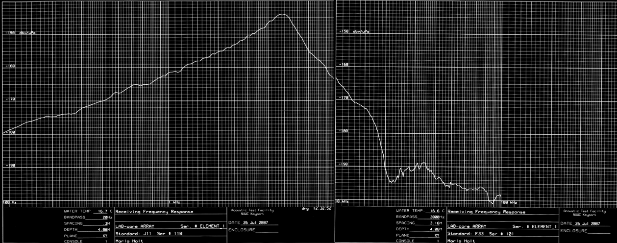 Labcore40-response-curve-Marla
