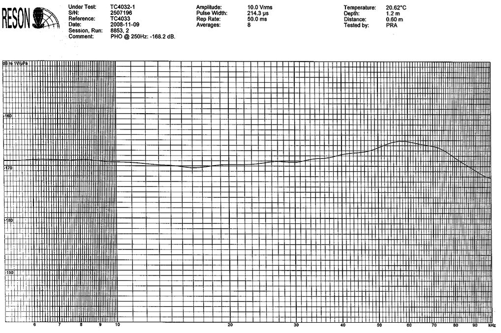 ResonTC4032-response-curve