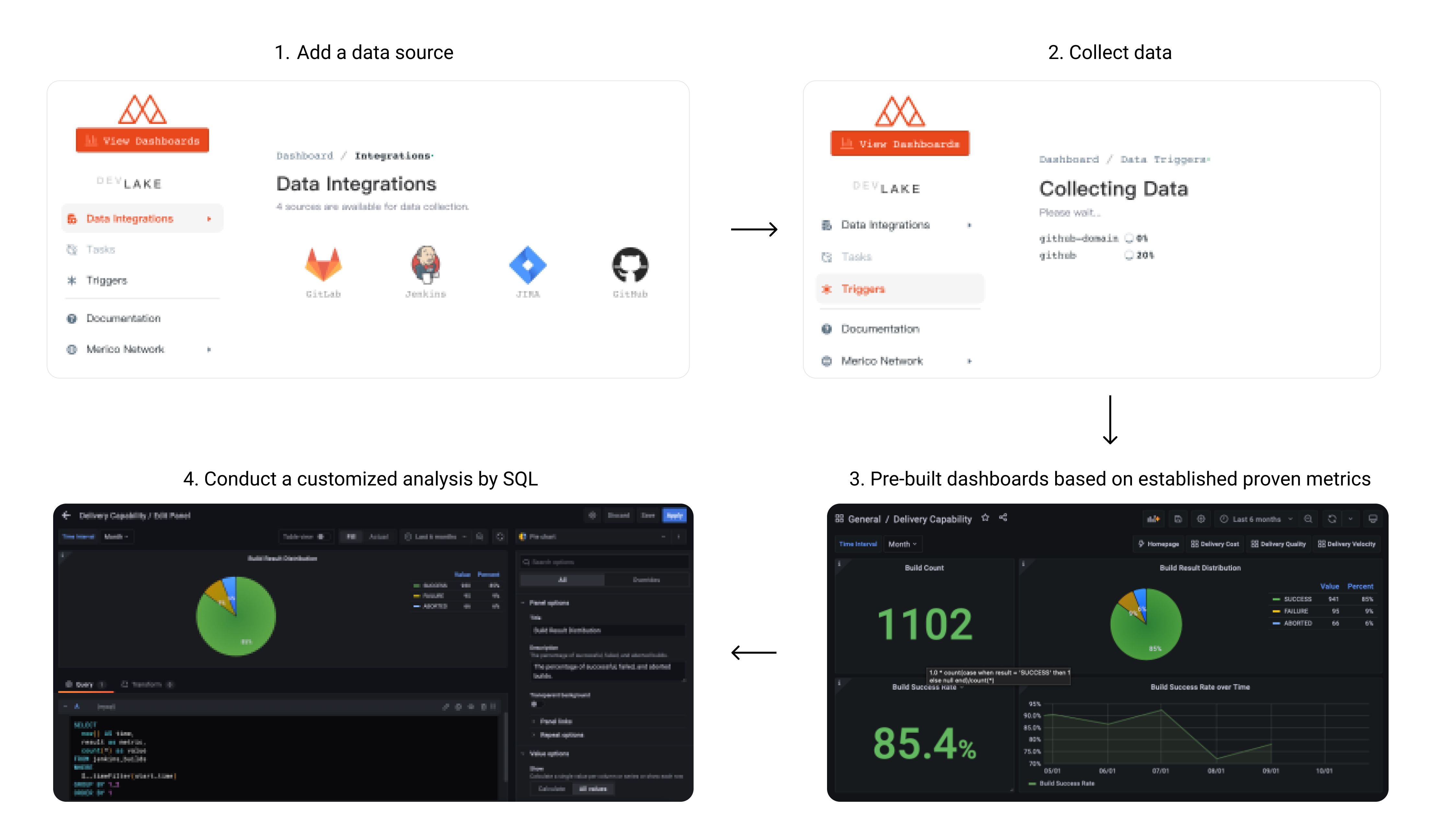 User Flow