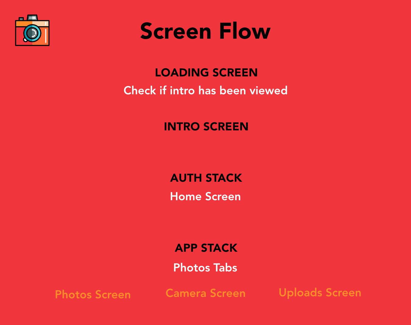 photos-screenflow