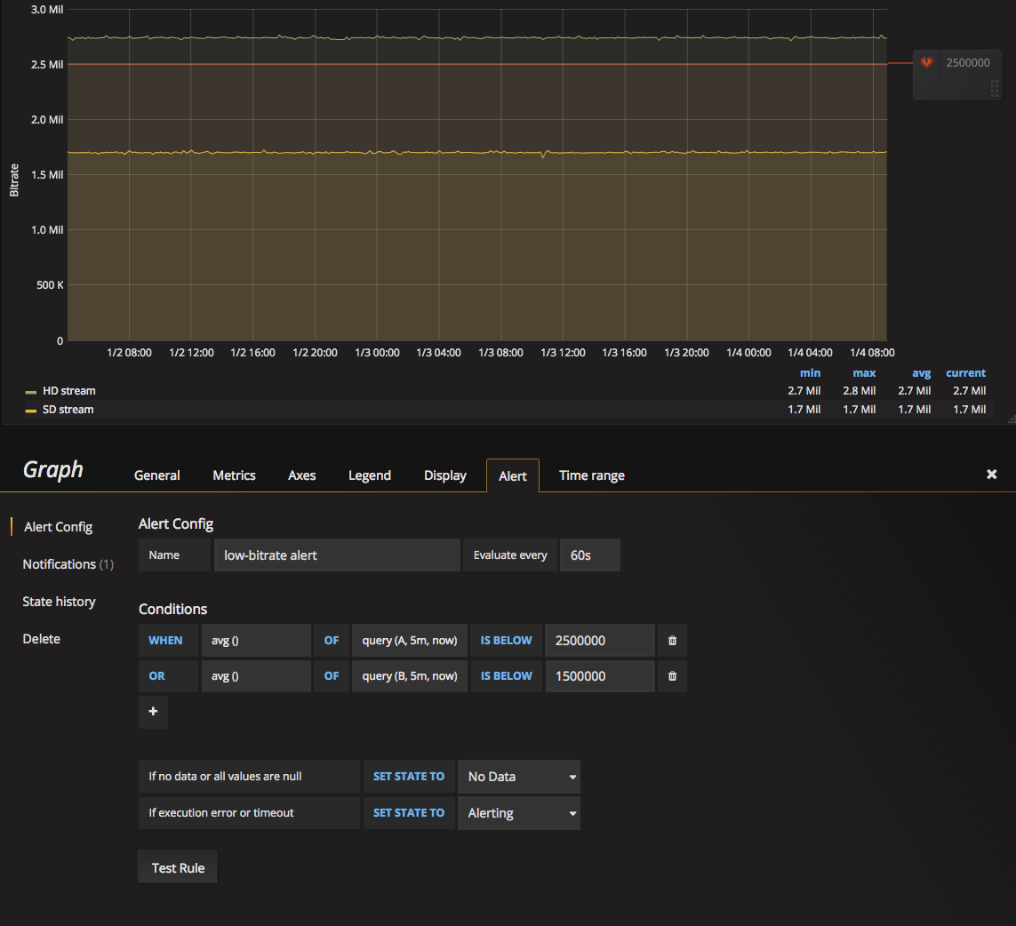 Show all alert thresholds (for multicondition alert) · Issue 10430 · grafana/grafana · GitHub