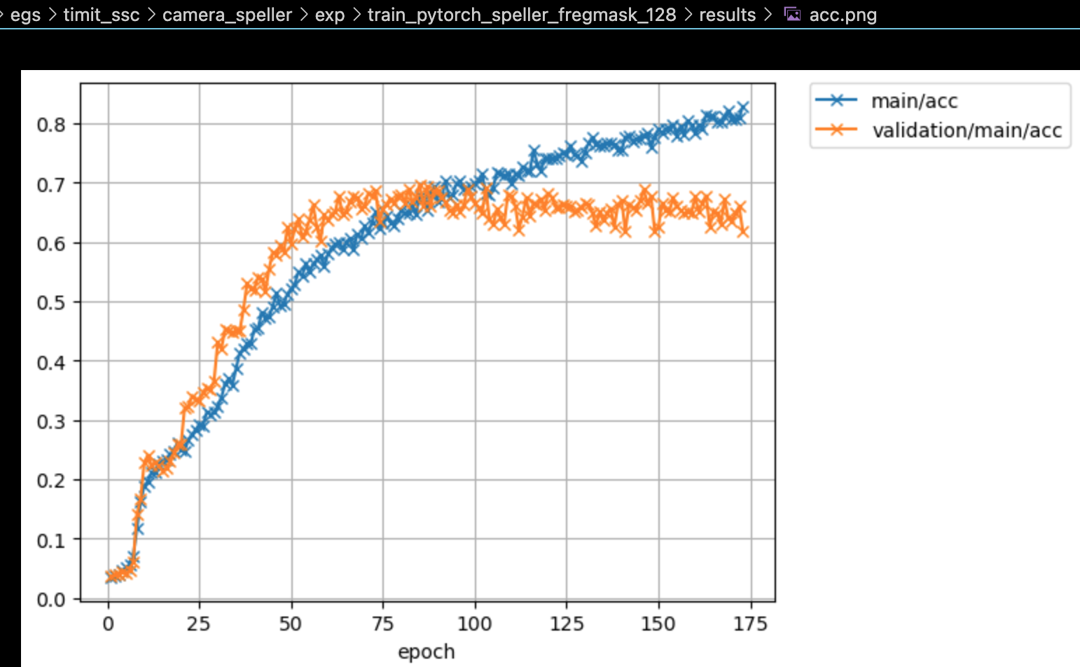 Can't reproduce the result of ESPnet1 in ESPnet2 · Issue #4571 · espnet ...