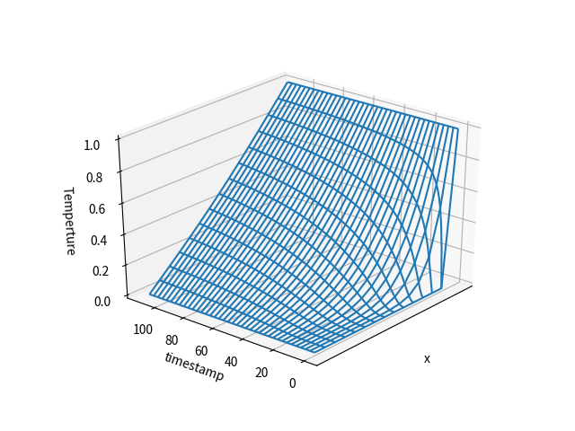 heat_transient_matrix