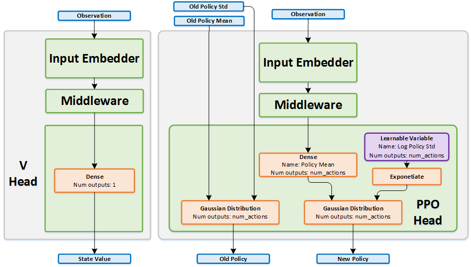 Awesome: algorithm selection helper & diagrams · Issue #7722 · ray ...