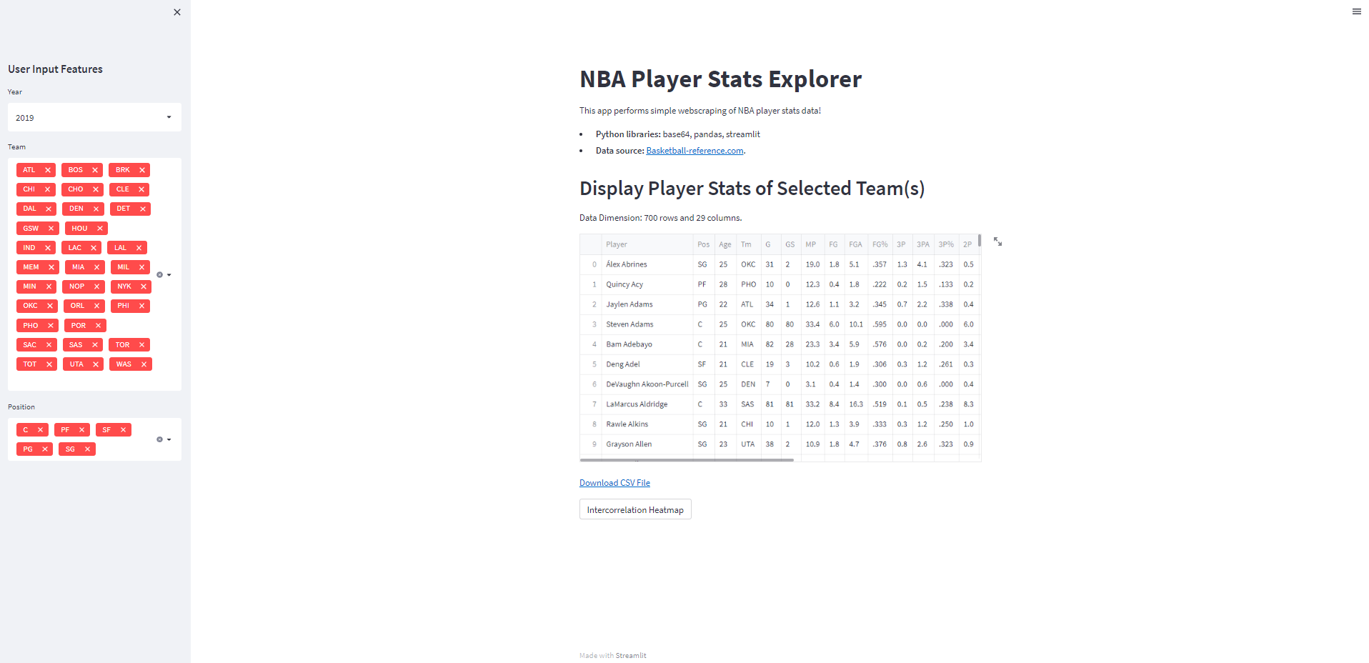 GitHub - LuisRon/NBA-stats-with-Pandas-and-Streamlit: Interactive ...