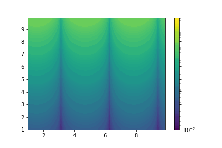 mpl_logcontours_bug4