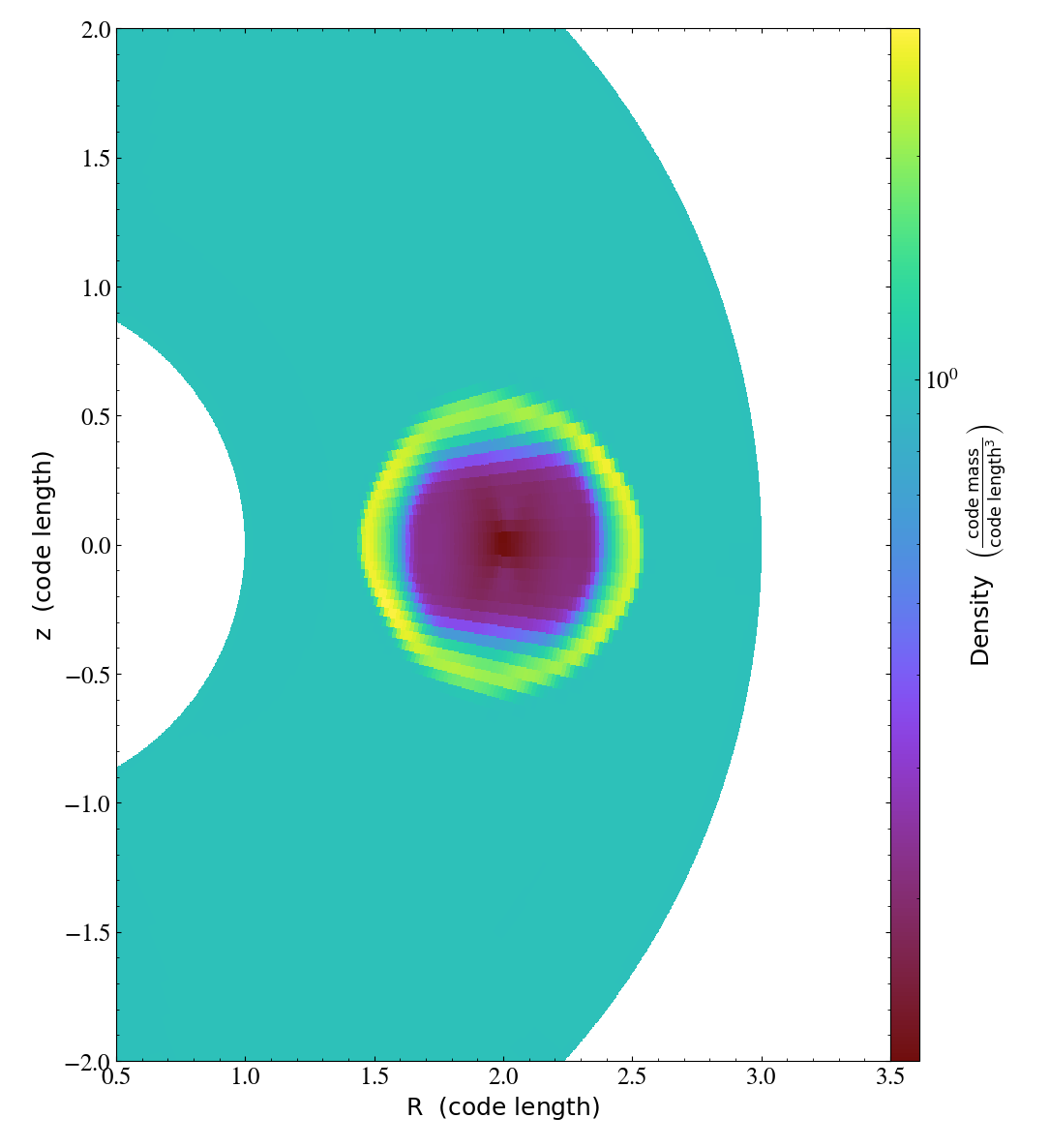 BUG: incorrect default plot limits in spherical coordinates · Issue ...