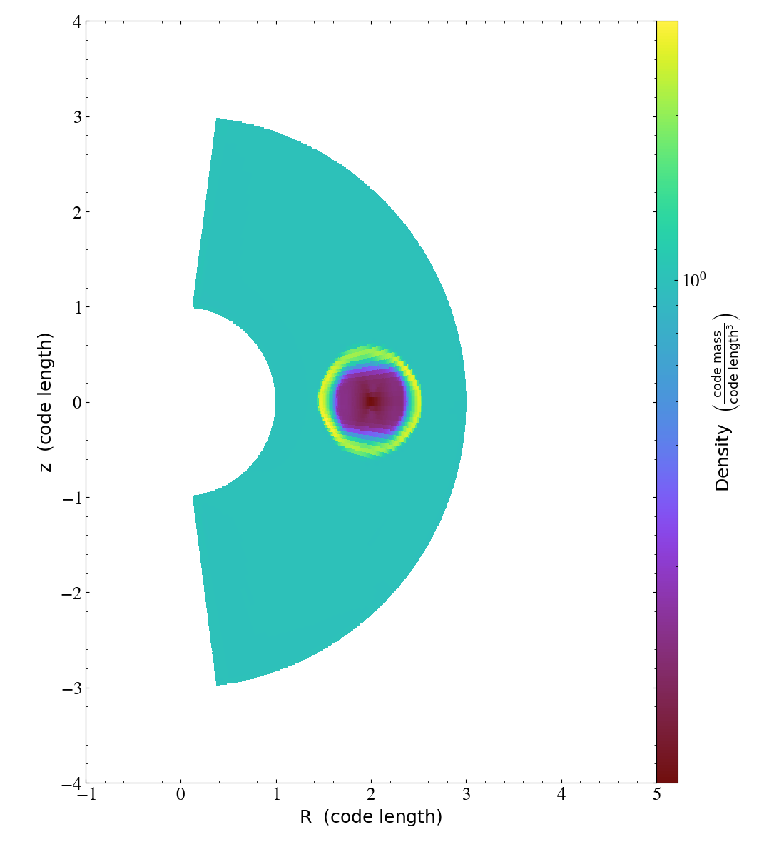 BUG: incorrect default plot limits in spherical coordinates · Issue ...