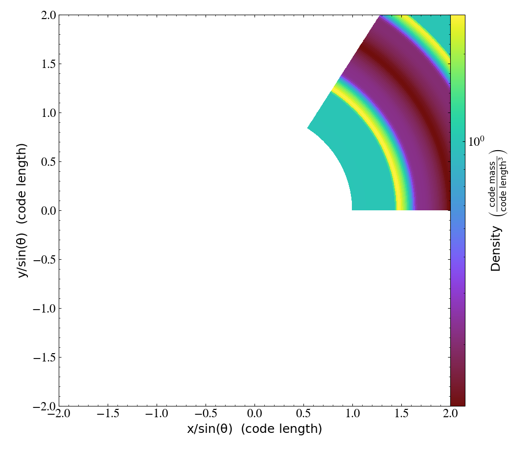 BUG: incorrect default plot limits in spherical coordinates · Issue ...