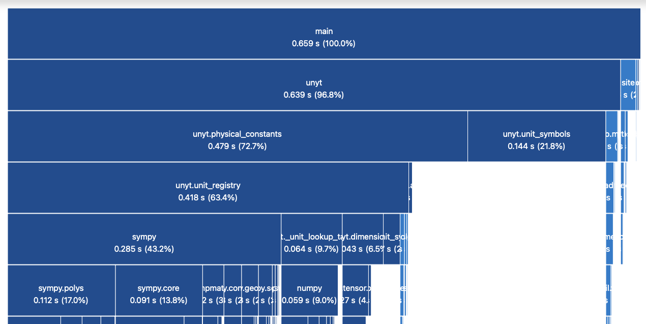 Screenshot 2022-07-19 at 10 39 15