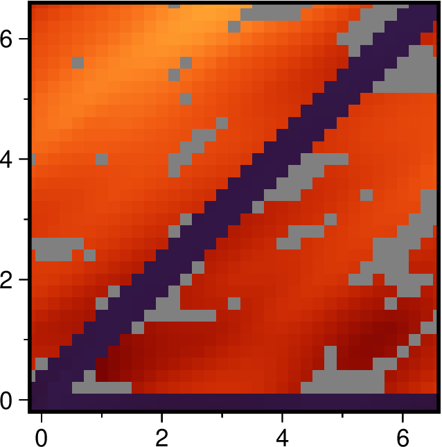 Bug with surface -M -Rg · Issue #5817 · GenericMappingTools/gmt · GitHub