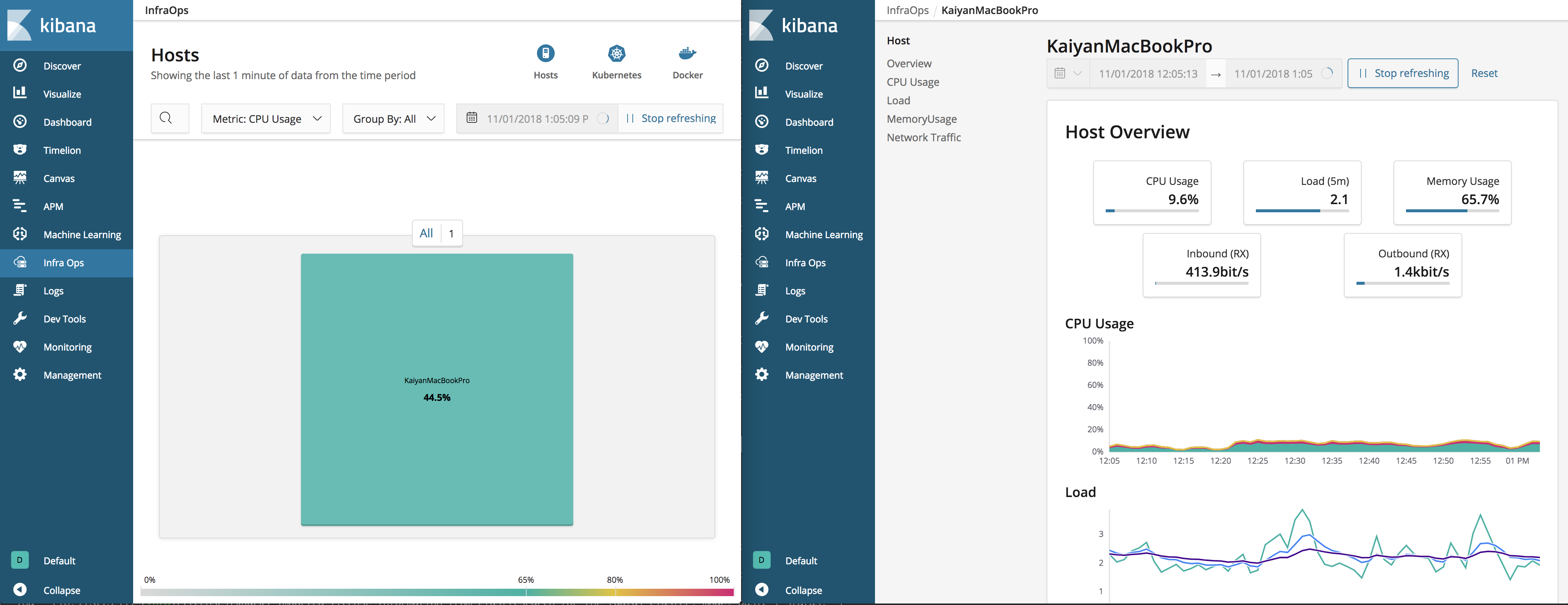 Infra Ops InfraOps CPU Usage value differs from KaiyanMacBookPro Host Overview ...