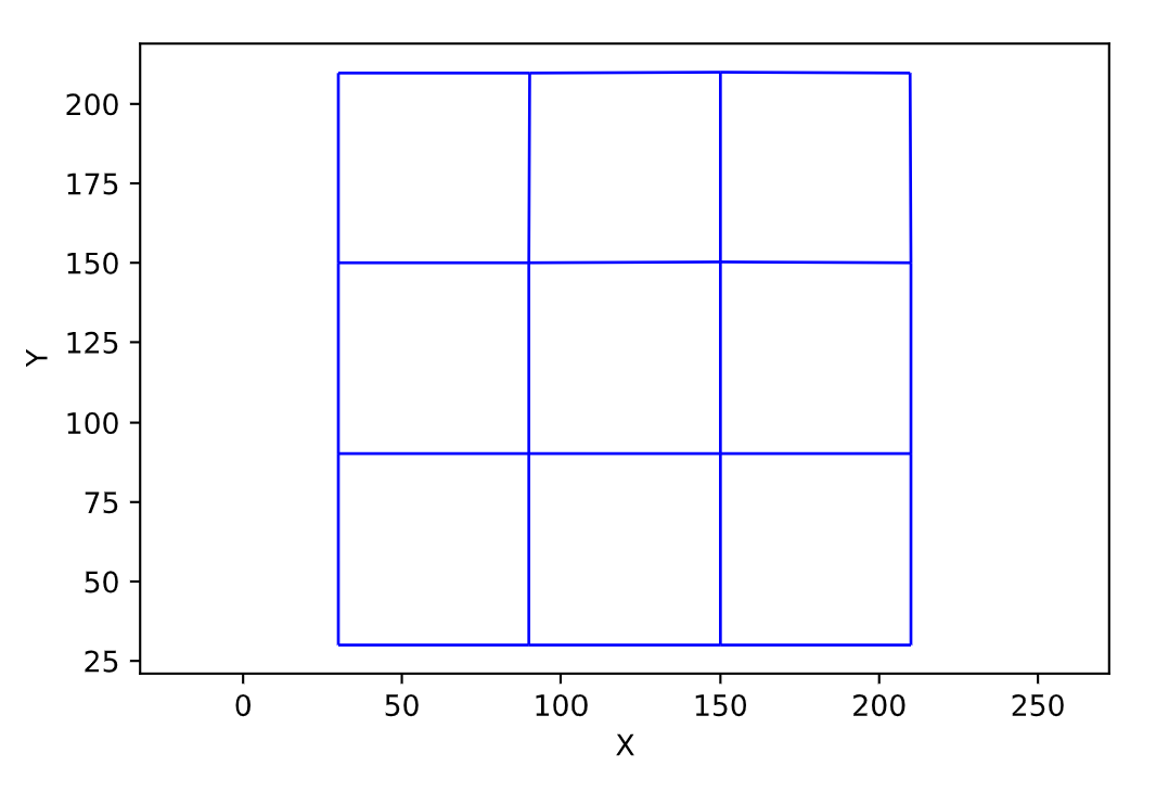 SVG backend doesn't look as sharp like it does in IPython notebooks ...