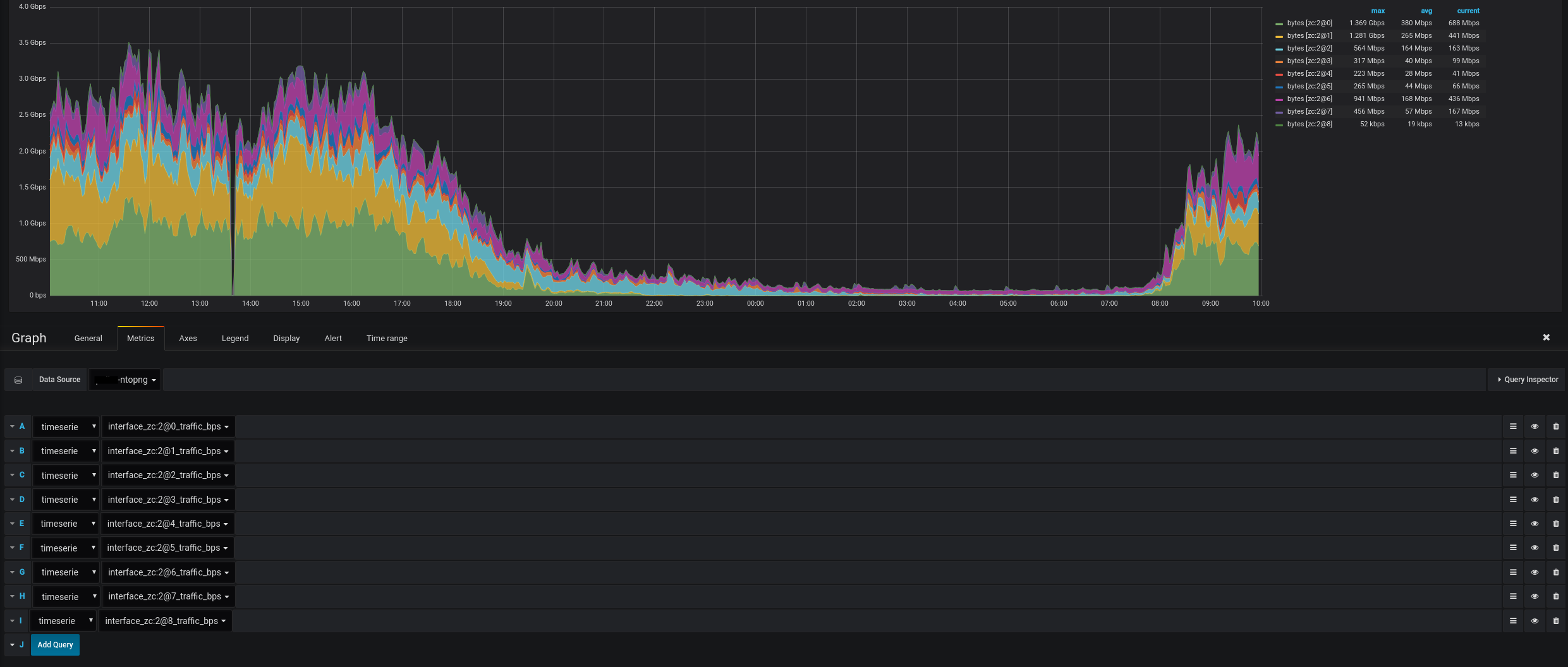 ntopng grafana