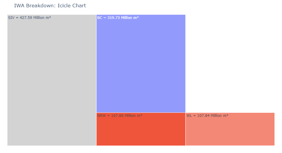 Icicle chart not showing in Dash application · Issue #1683 · plotly ...