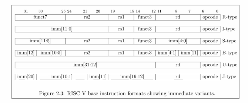 GitHub - Lasya-G/Risc_V