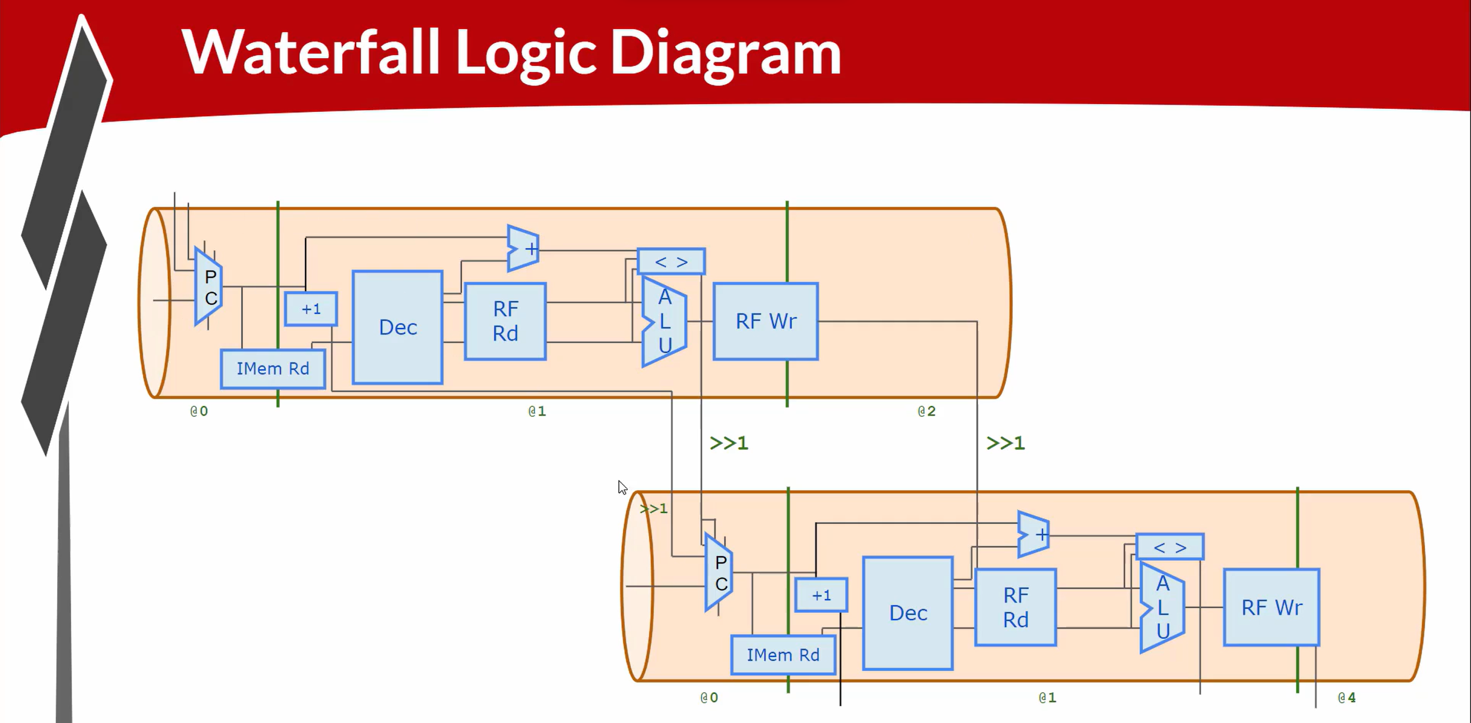 GitHub - NiteshVLSI/RISC-V