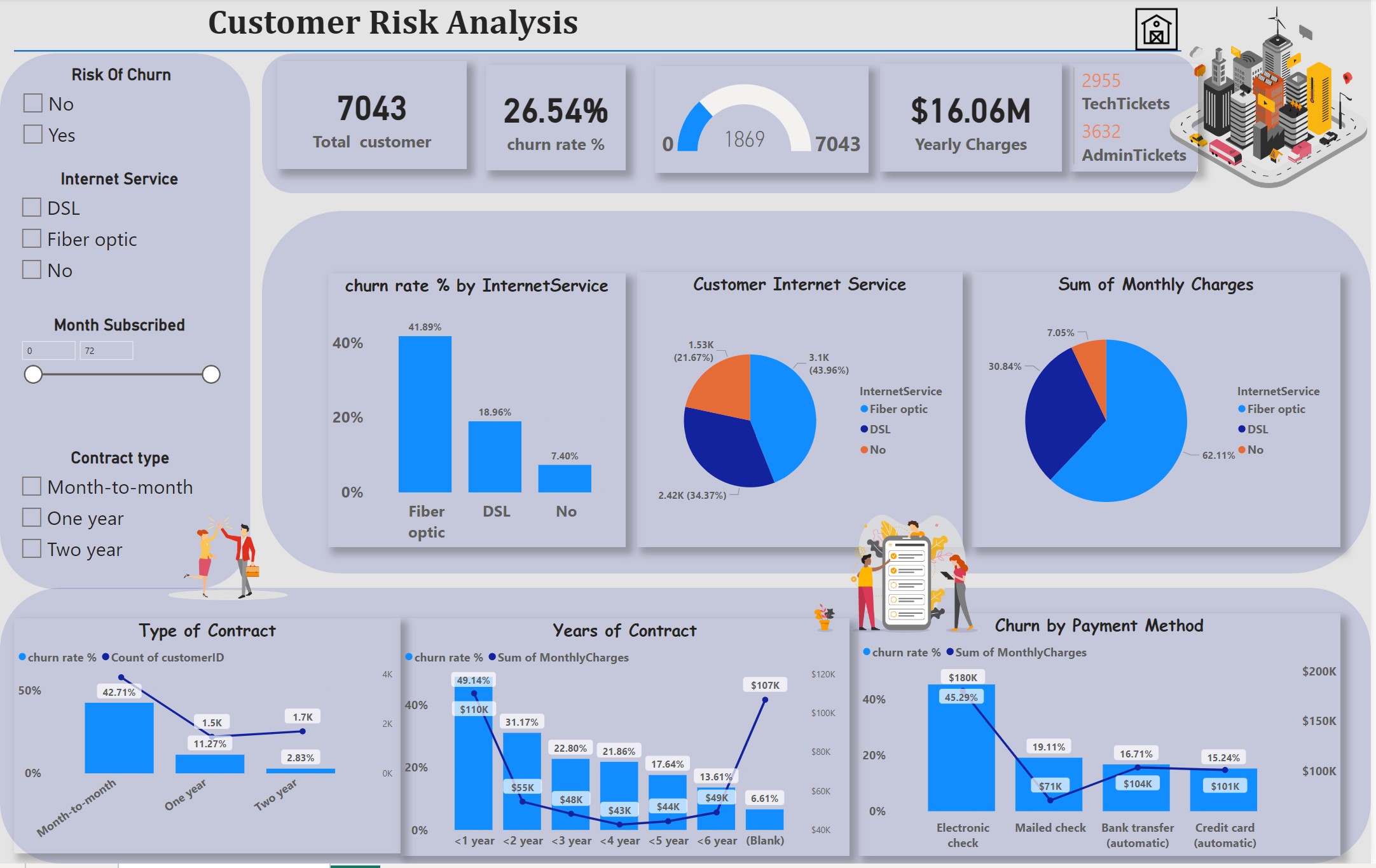 GitHub - shashwat447/Power-BI-Project