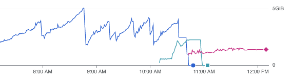 Memory leak in 2.0.19 · Issue #16 · ortexx/express-form-data · GitHub
