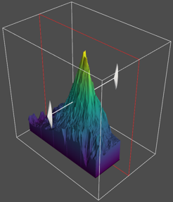 How to keep a normal vector of plane widget to be symmetric shape ...