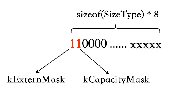 C++ folly库解读（二） small_vector —— 小数据集下的std::vector替代方案