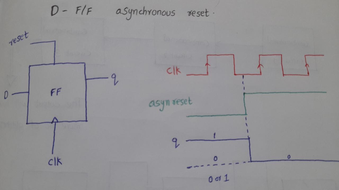 GitHub - NSampathIIITB/Physical_Design_of_ASIC_IIIT-B