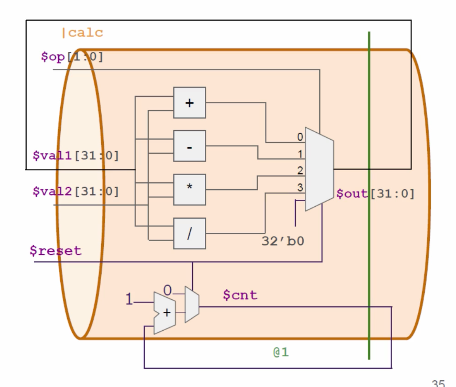 GitHub - NSampathIIITB/Introduction-to-RISC-V-Architecture