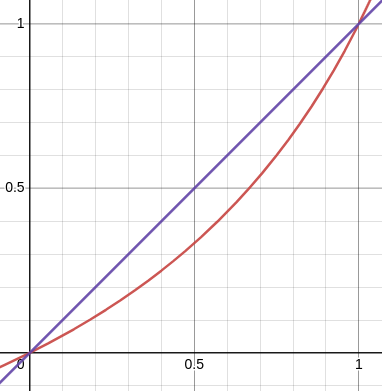 Screenshot from 2022-08-15 15-20-07