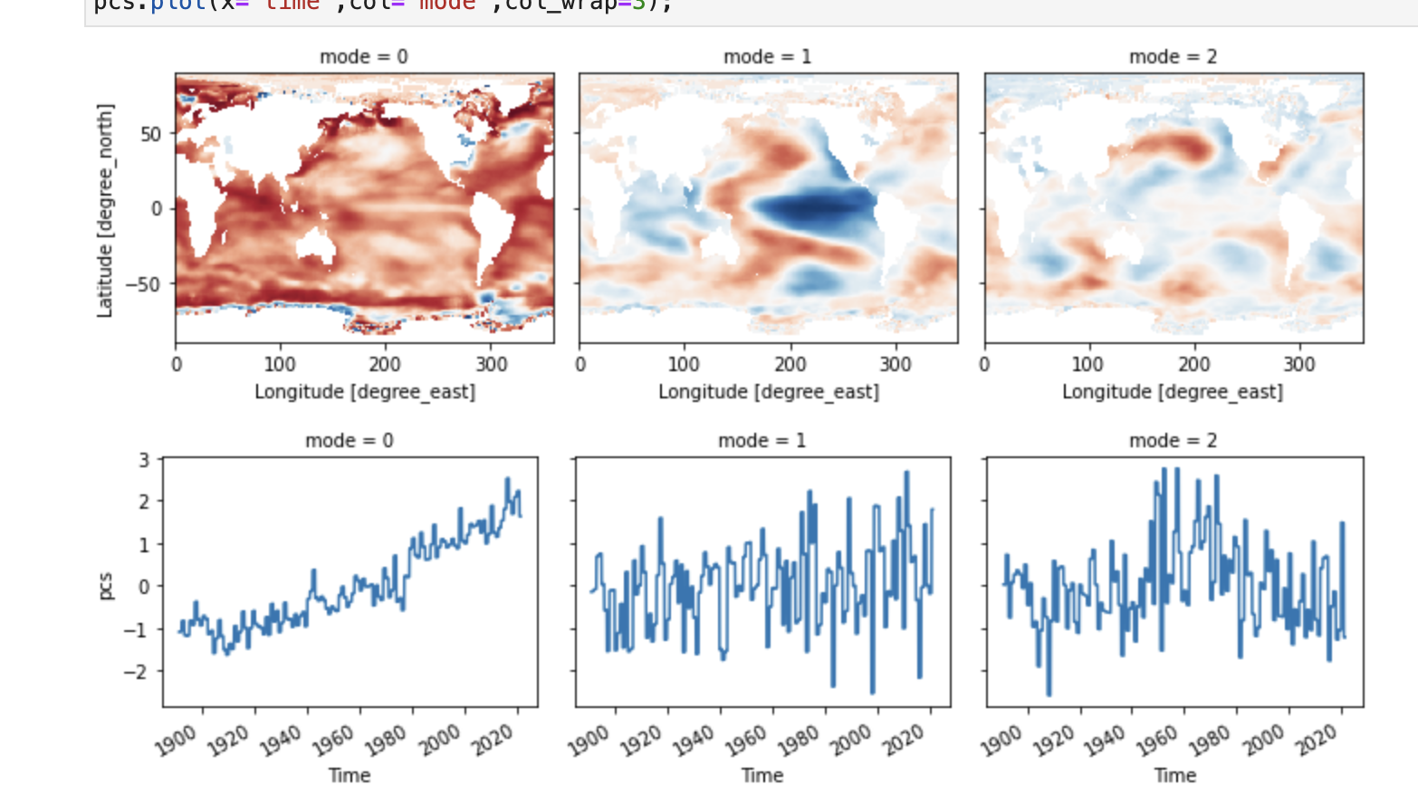 Anomaly calculation with groupby leaves seasonal cycle · Issue 7838 · pydata/xarray · GitHub