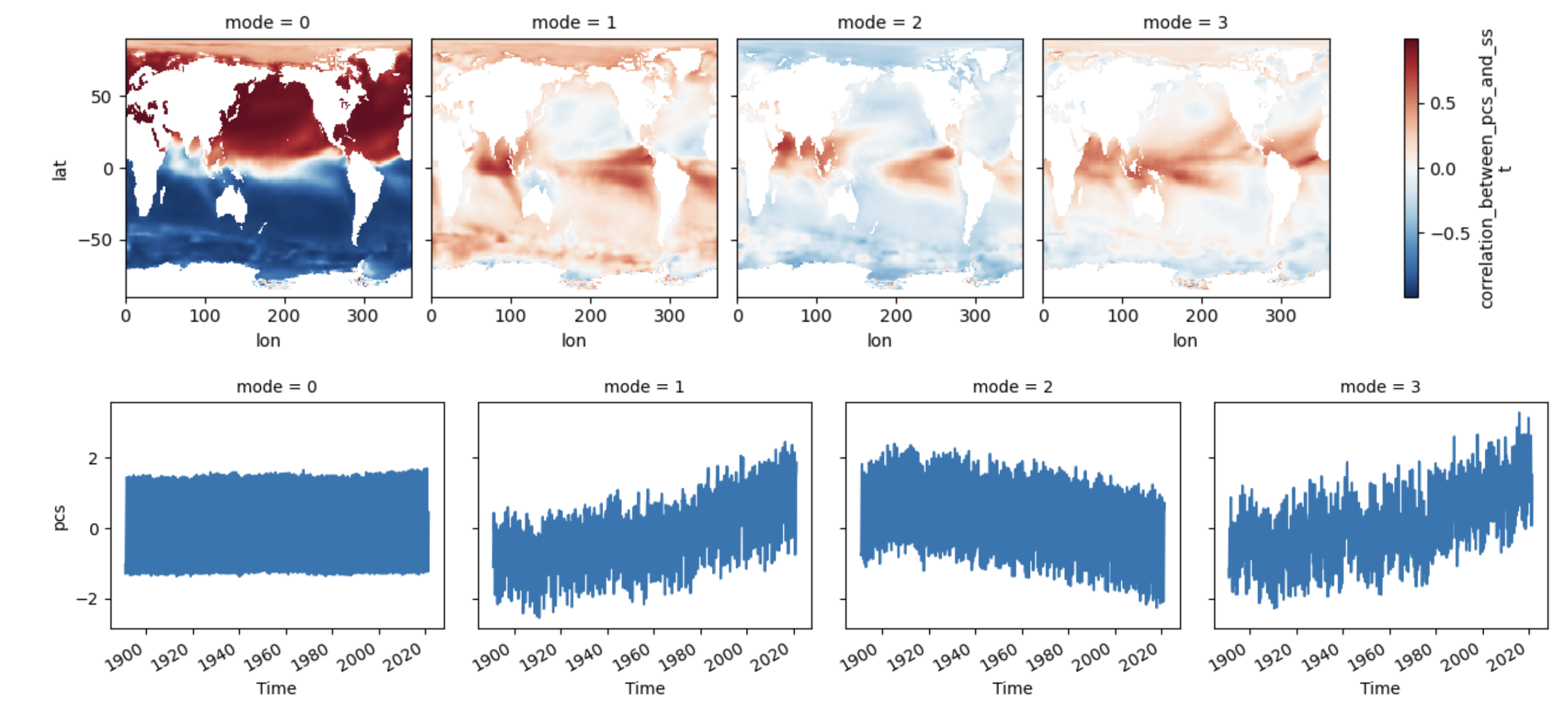 Anomaly calculation with groupby leaves seasonal cycle · Issue 7838 · pydata/xarray · GitHub