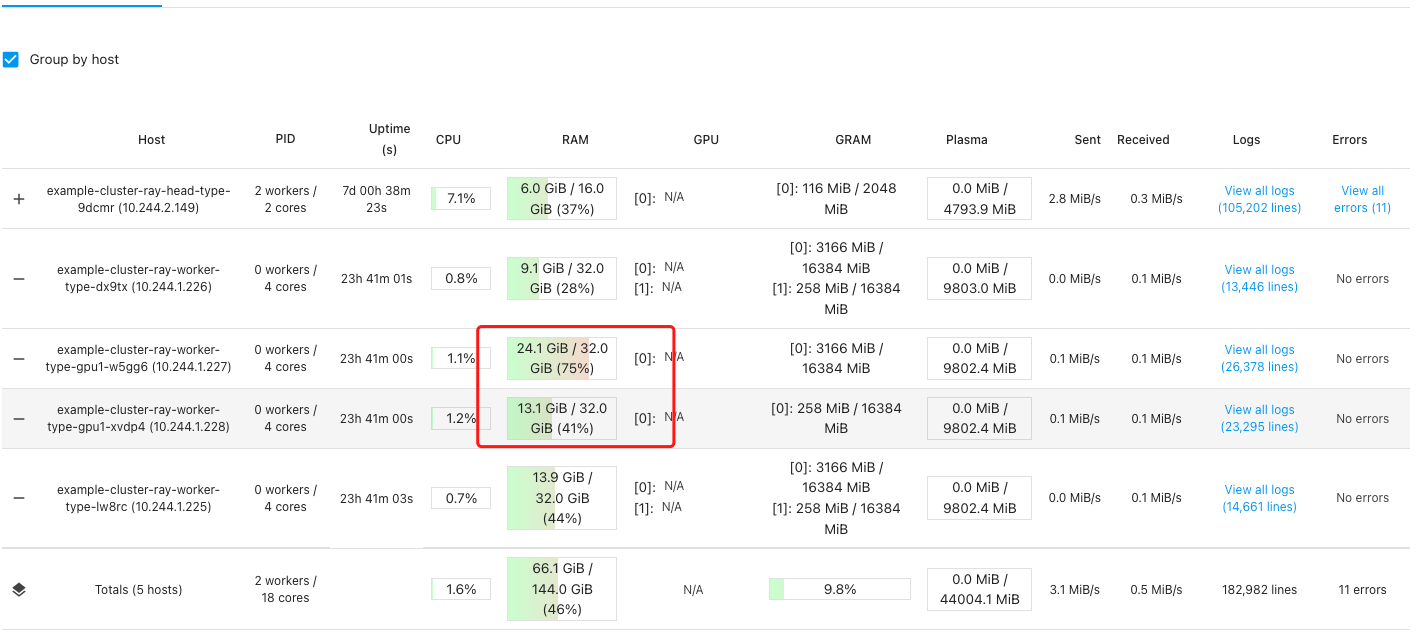 [Core] [Bug] Possible memory leak · Issue #23797 · ray-project/ray · GitHub