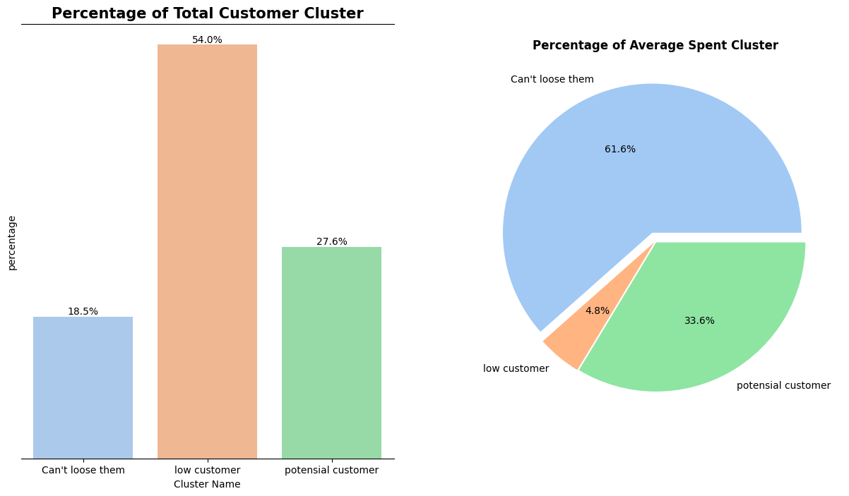 GitHub fauzanheryka/PredictCustomerPersonalitytoBoostMarketing