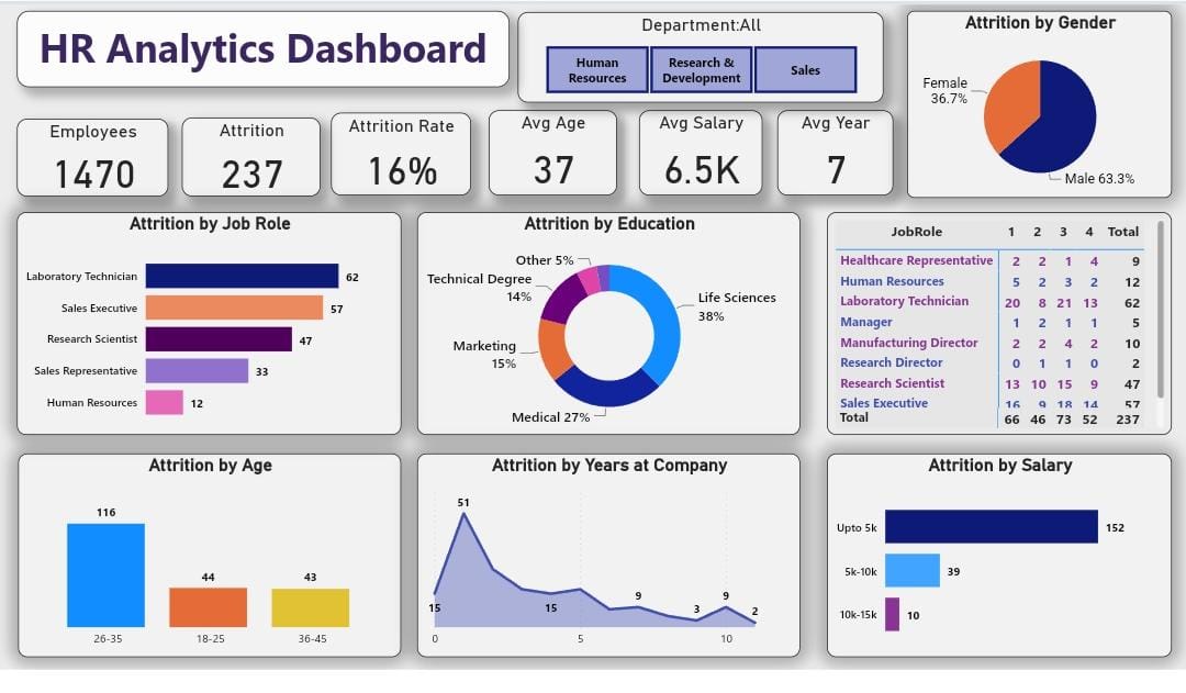GitHub Nitishkapoor15 HR Analytics Dashboard using Power BI 