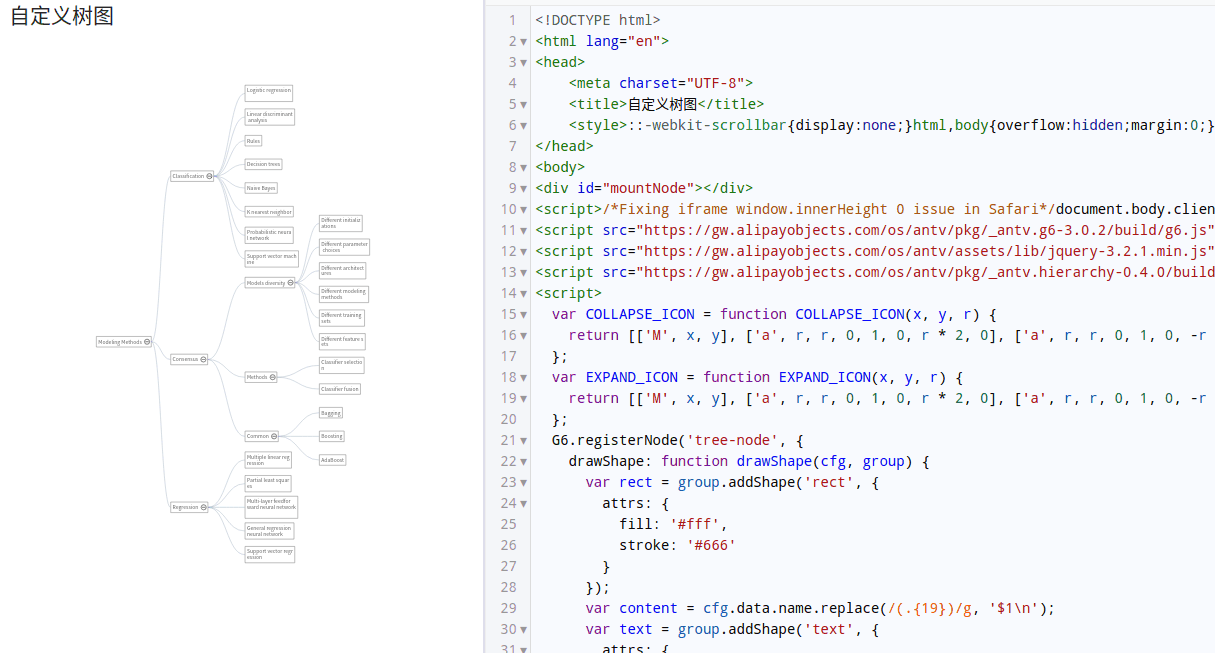 3.0.5 布局问题 · Issue #783 · antvis/G6 · GitHub
