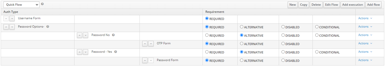 Can you set the default priority for a user credential? · keycloak ...