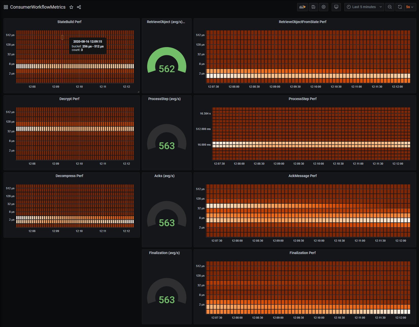 Would Love Some Advice Using Histogram and NewTimer() · Issue 234