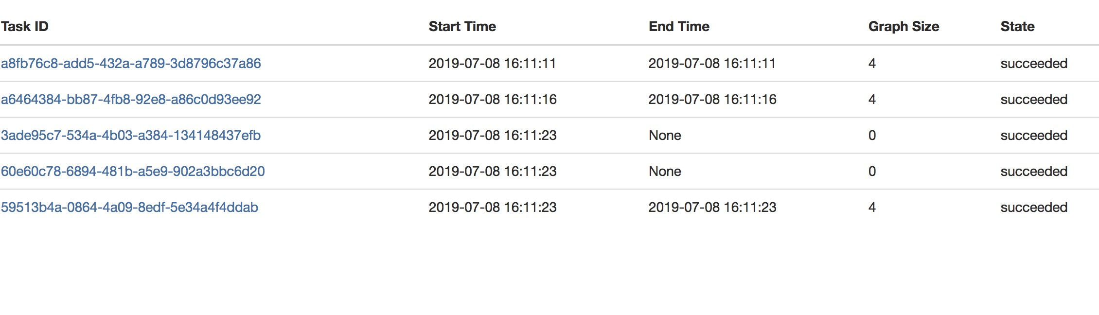 [BUG] Redundant tasks are submitted when eager mode is on · Issue #522 ...