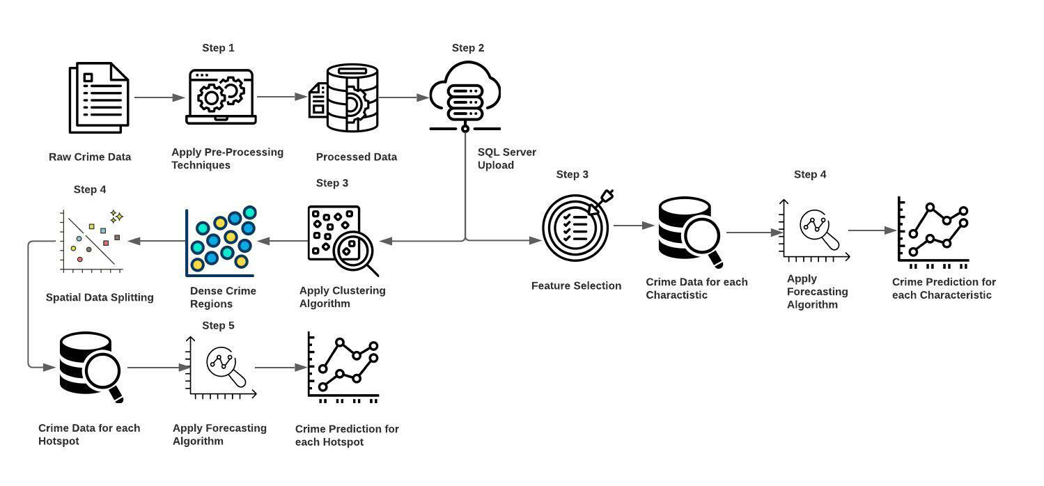 GitHub - DariusF1/MSc-Final-Project · GitHub