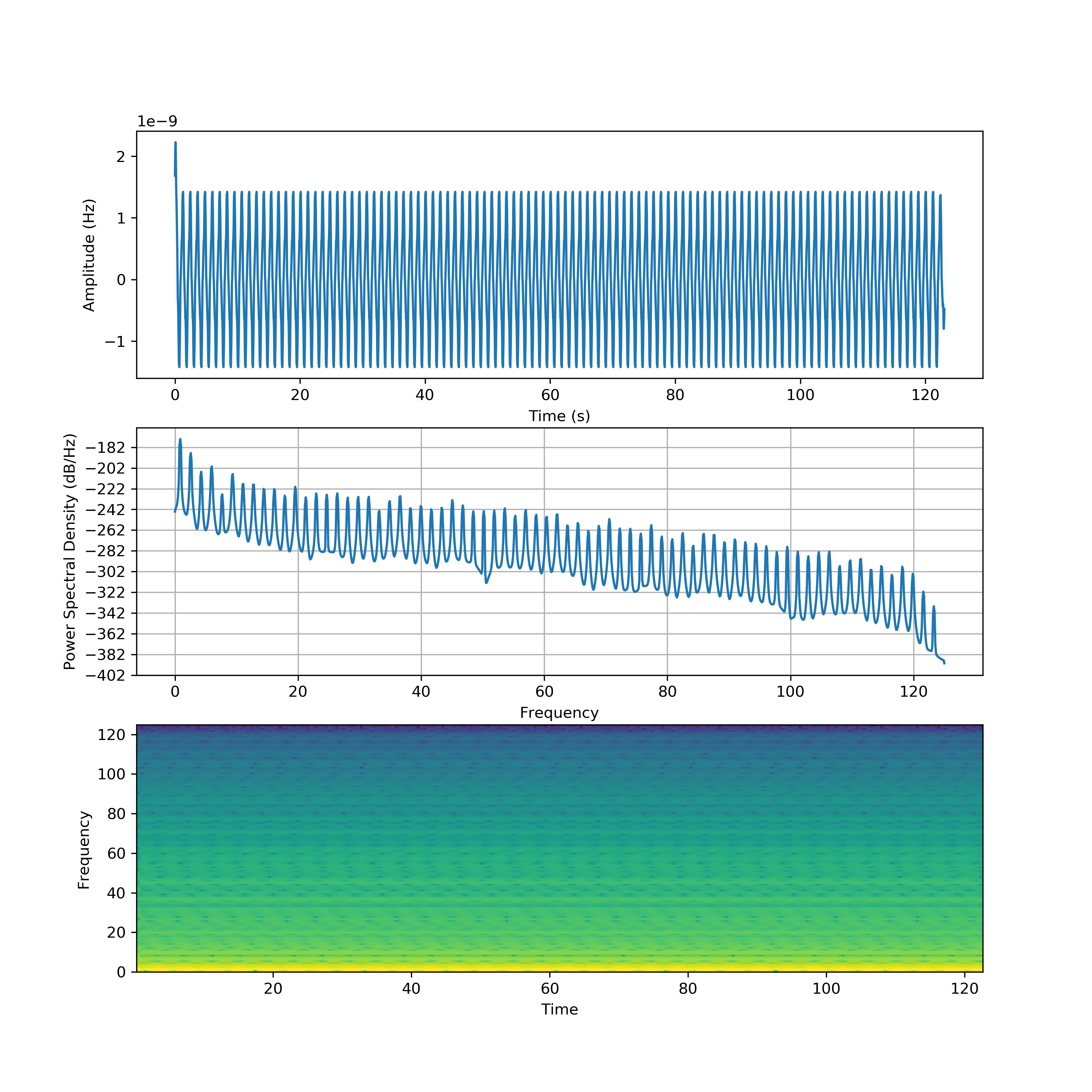 GitHub - lan-party/EEG-Frequency-Analysis: This script generates ...