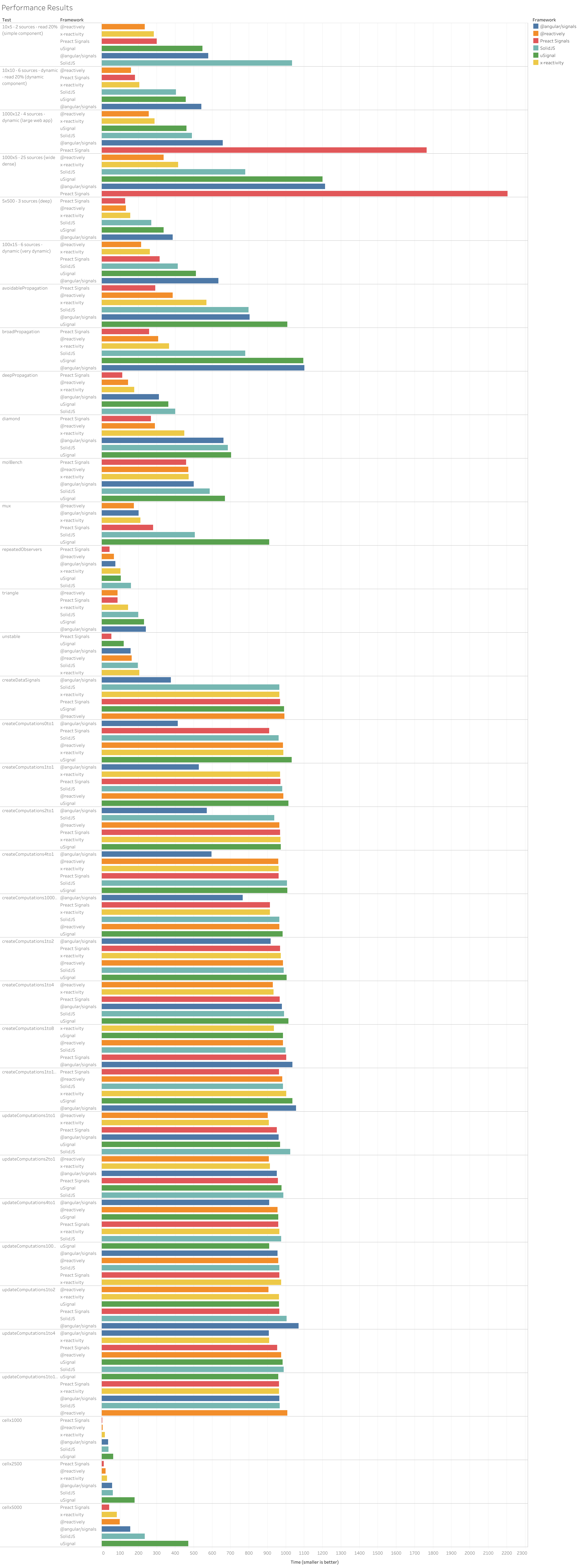 Performance Results