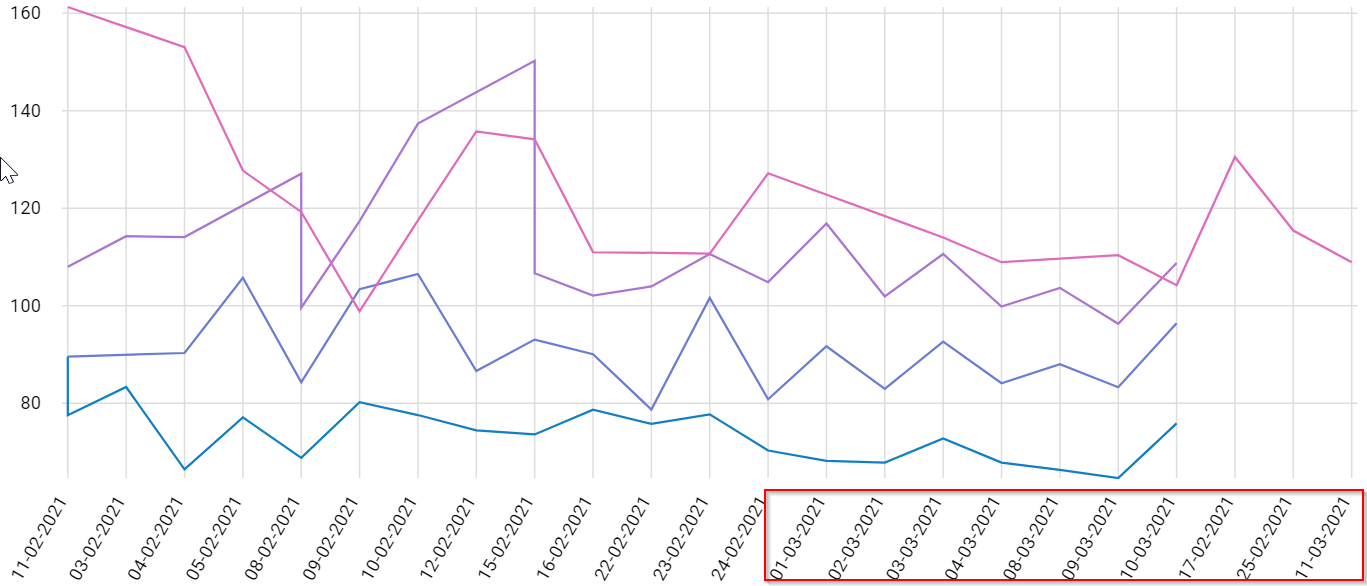 ngxcharts