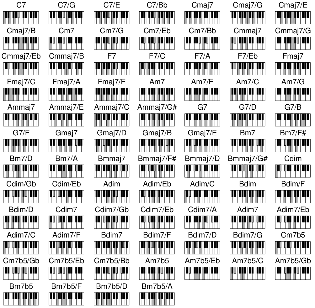 Automatic keyboard inversions break with {transpose} · Issue 309