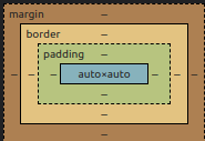 feature: box model visualisation for margin, padding, border · Issue ...