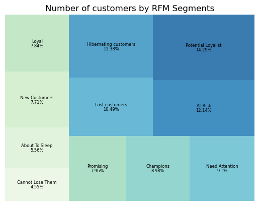 GitHub - pth11/Python_RFM_Analysis: Utilize the RFM model to segment ...