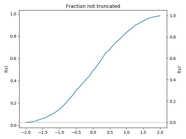 Autograd always nan with gradient when function is ok · Issue #7205 ...