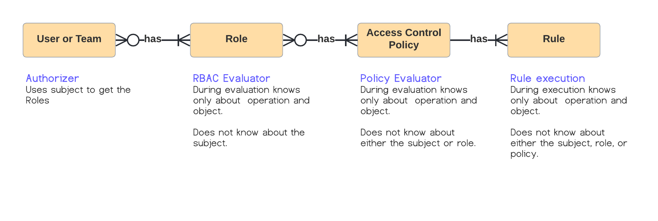 Blank diagram - Page 10